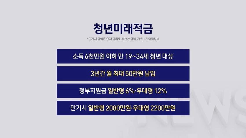 여러분 이거 드세요 3년 동안 돈 부으면 2천만원 생겨요