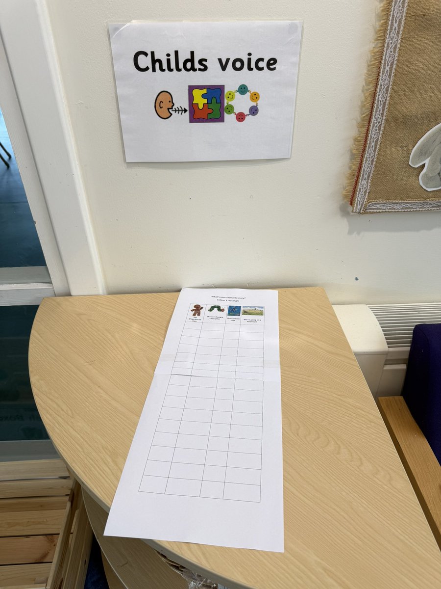 Bathgate Early Years Centre tweet media