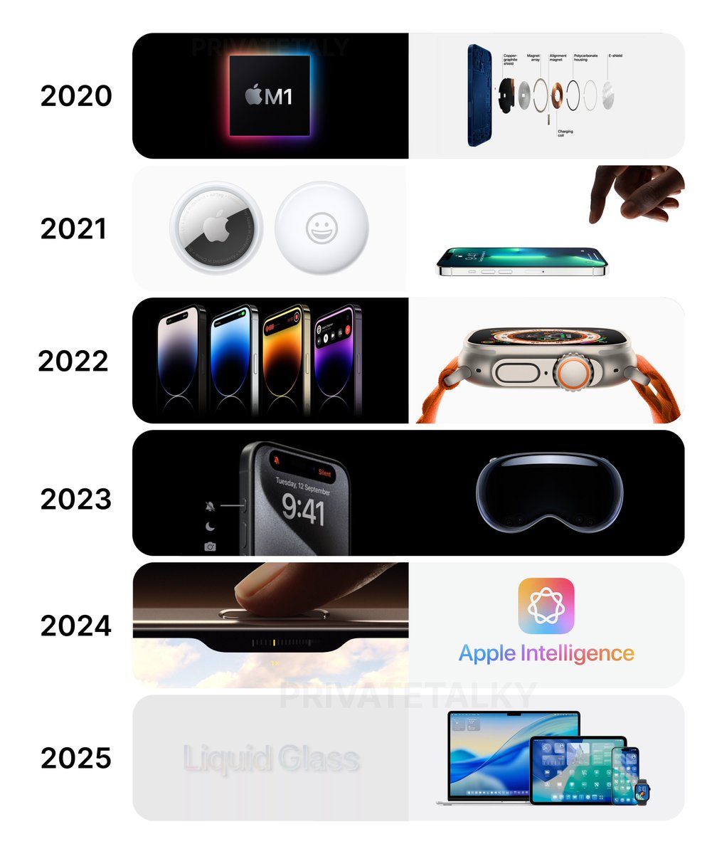 Apple doesn’t innovate anymore…

Literally Apple every year: