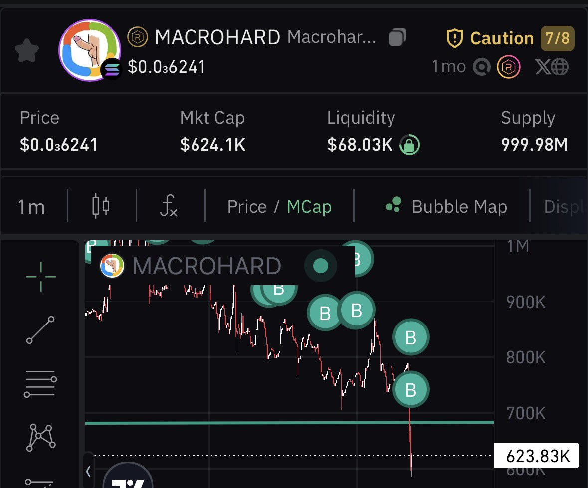 Keep selling I’m accumulating as much as possible before Elon Musk pushing this like he’s pushing the currently Grok image☺️🙌