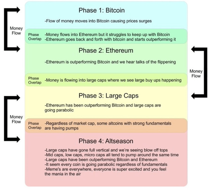 ardizor's tweet photo. $SOL staying stronger than $ETH and $BTC.

Liquidity finally started shifting into HIGH-caps.

The MONSTER Rally is loading right now.

Are you ready? https://t.co/FjKHd7x0oj