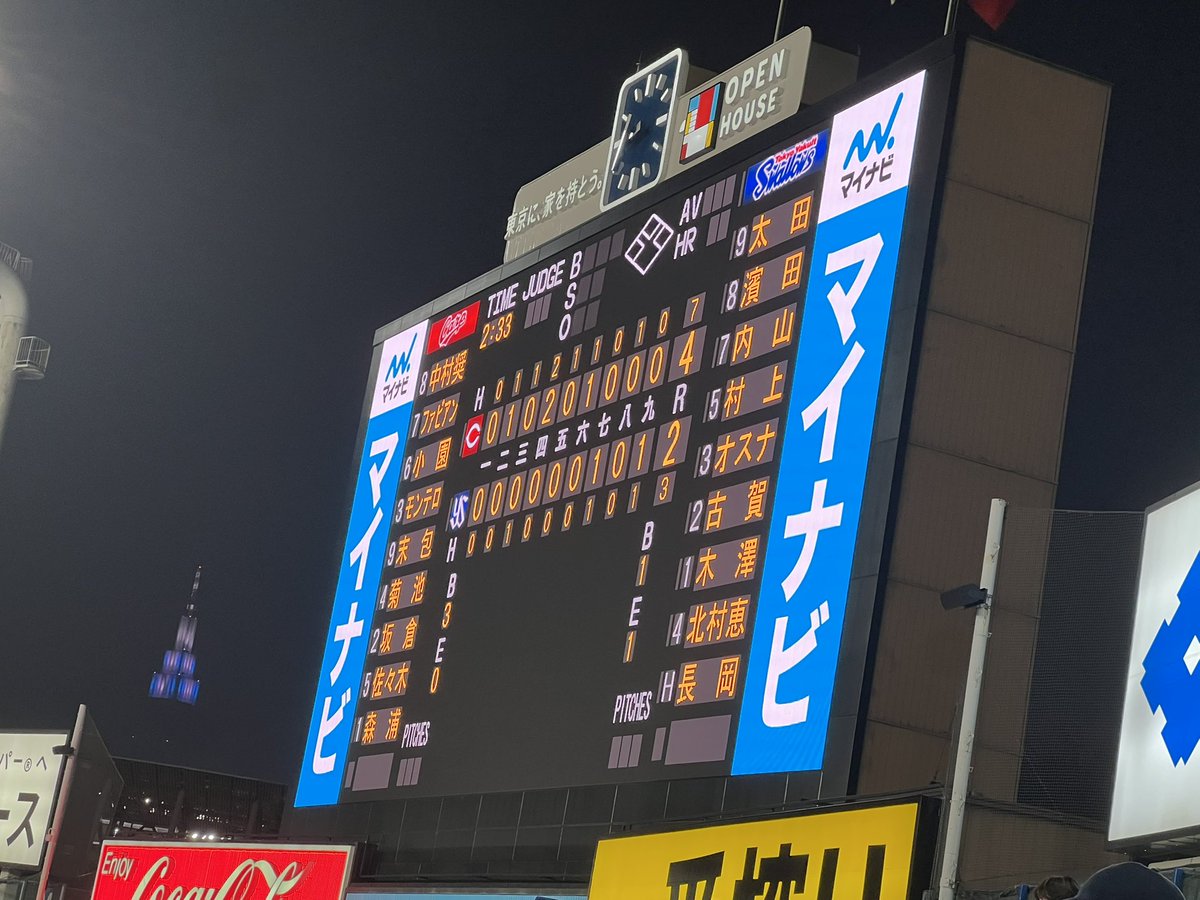 まけほー。
濱田よく打った！！！
たぶんだけど、ショート長岡セカンド伊藤
センター岩田ライト濱田だったら買ってたぞ