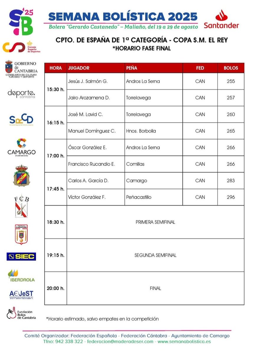 Campeonato de España 2025.
Viernes 29 Agosto. 
Víctor González lider del campeonato, seguido de Carlos García, Fran Rucandio y Oscar González. 
#peñabolisticacomillas ##apebol #bolopalma #comillas #tradicion
