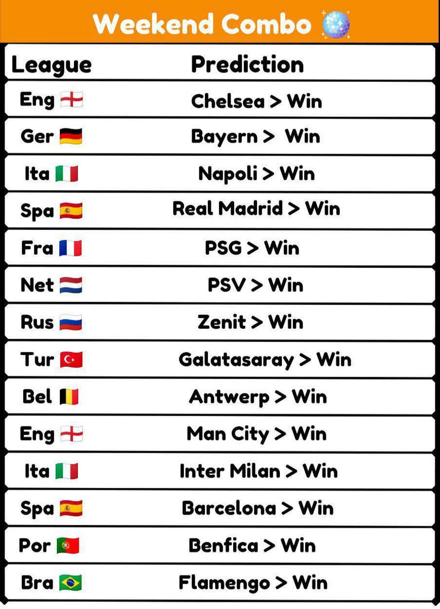 Palmer Odds⚽️🇳🇬🇹🇿🇿🇲🏀 tweet media