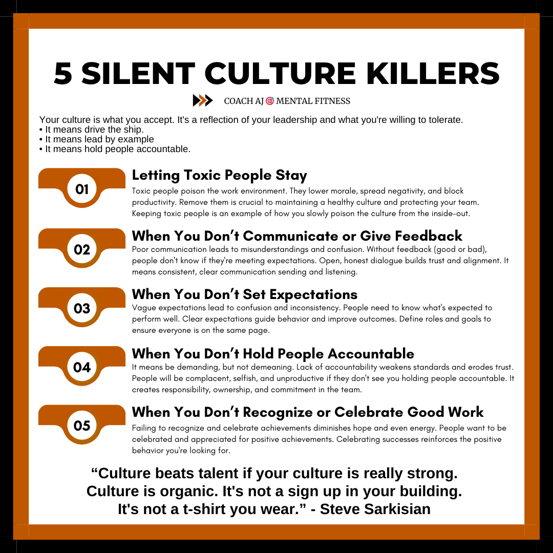 Steve Sarkisian said, "Culture beats talent if your culture is really strong. Culture is organic. It's not a sign up in your building."

Your culture comes from your behaviors.

It comes from what you tolerate.

📌Bookmark it - 5 silent culture killers that destroy teams: