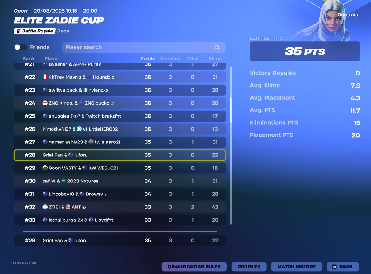 RecentlyBlue's tweet image. 28 in this shit