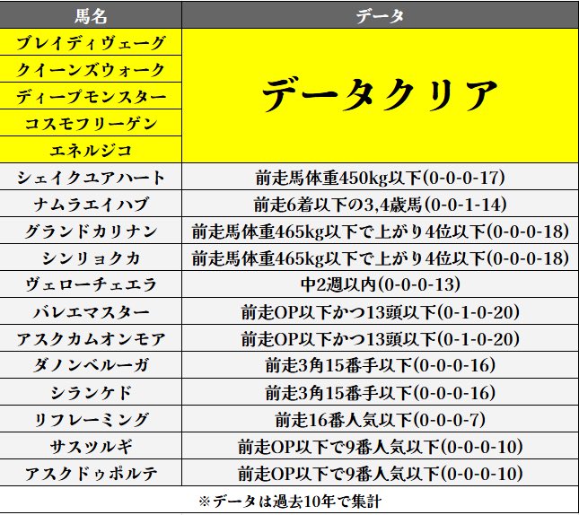 健三 (@stardustbluemoo) / X