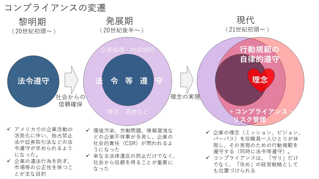 社内調査入門 : 