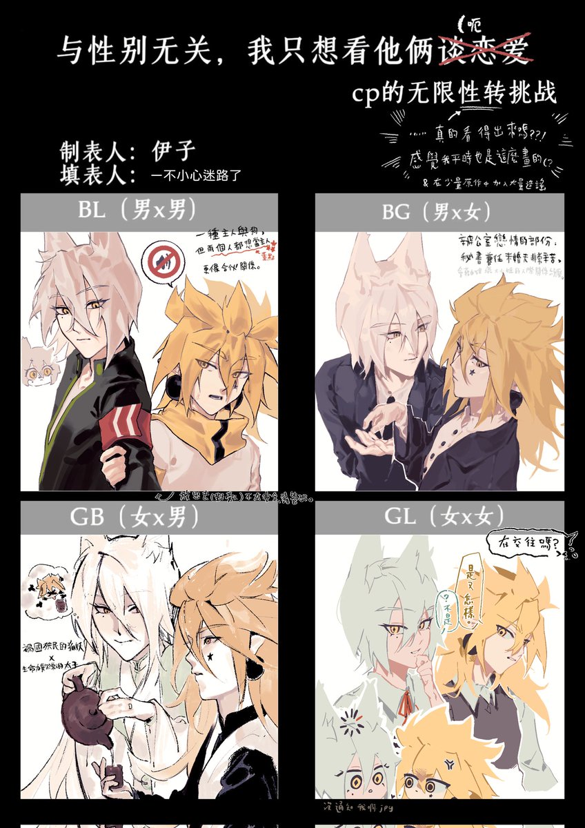 20：00 ⚠️性轉表格💬