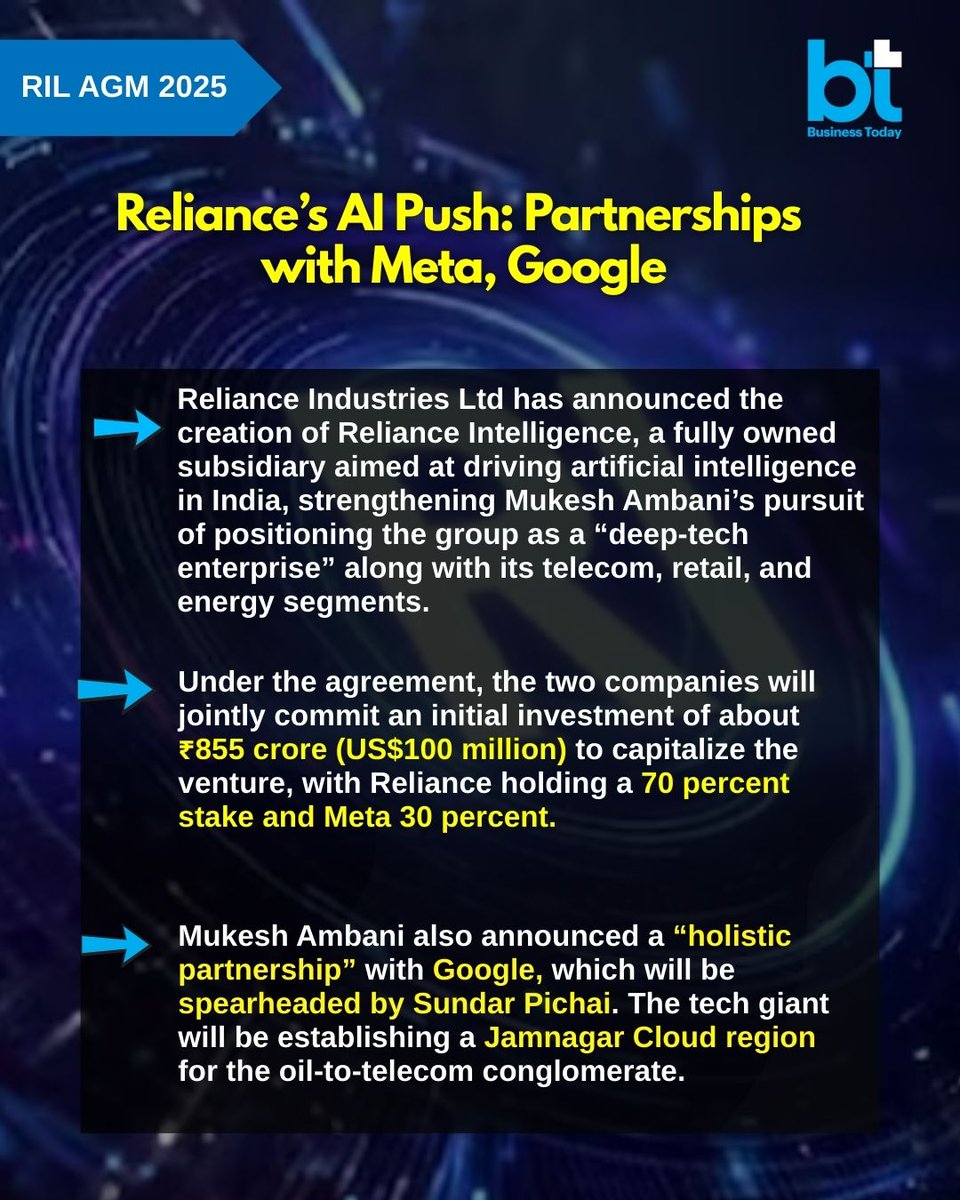 business_today's tweet image. 🚨💻 #TechToday | Reliance Industries Limited (#RIL) on Friday announced its latest division- #RelianceIntelligence.
 
➡️ #CMD MukeshAmbani announced that Reliance will be partnering with #Meta and #Google as it looks to leverage deep tech and #AI capabilities of the global tech