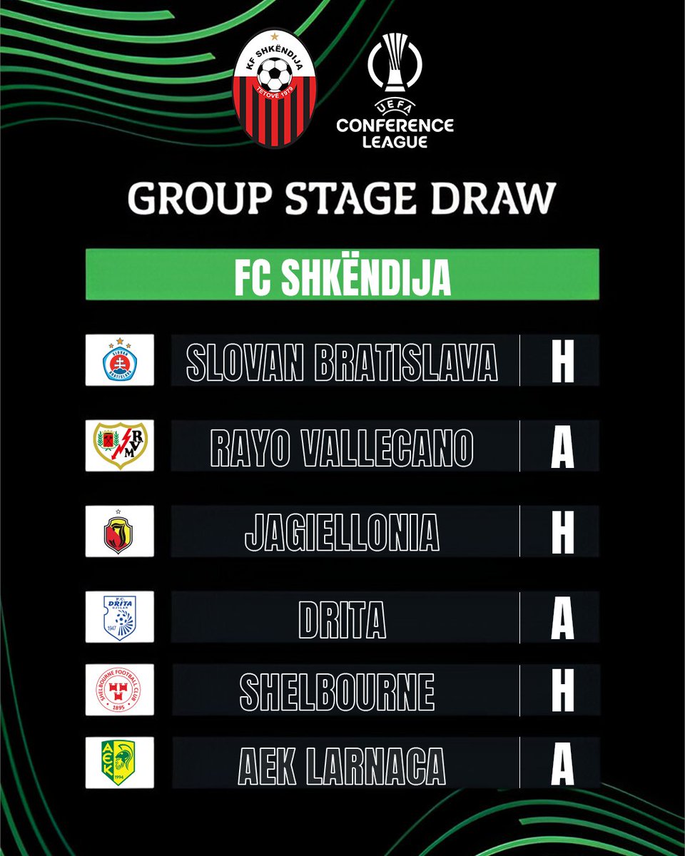 🗞️ Pas shortit të hedhur të premten në Monaco, skuadra e kuqezi ka mësuar rivalët e saj në fazën e ligës të UEFA Conference League 2025/26.