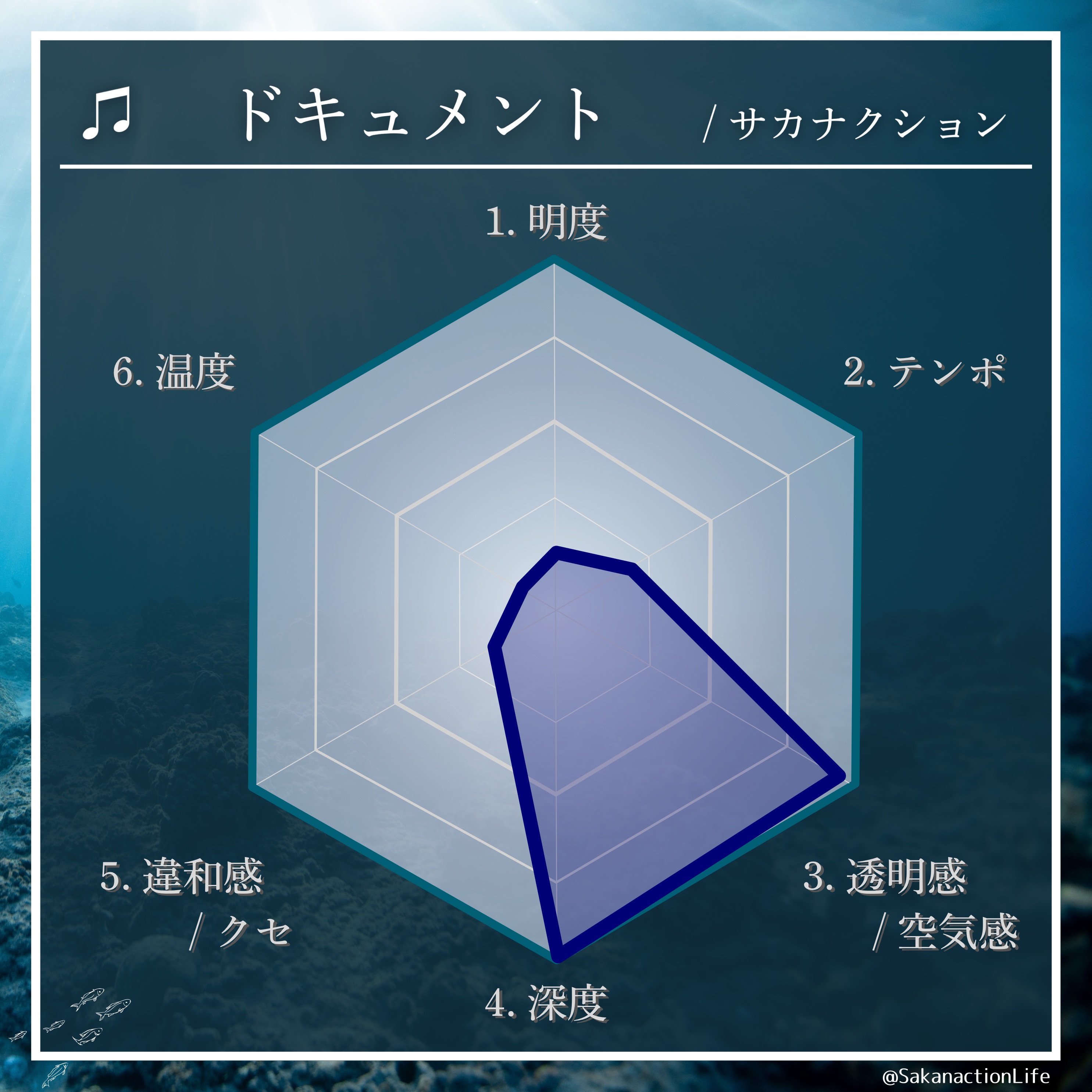 公認〉Sakanaction Life (@SakanactionLife) / X