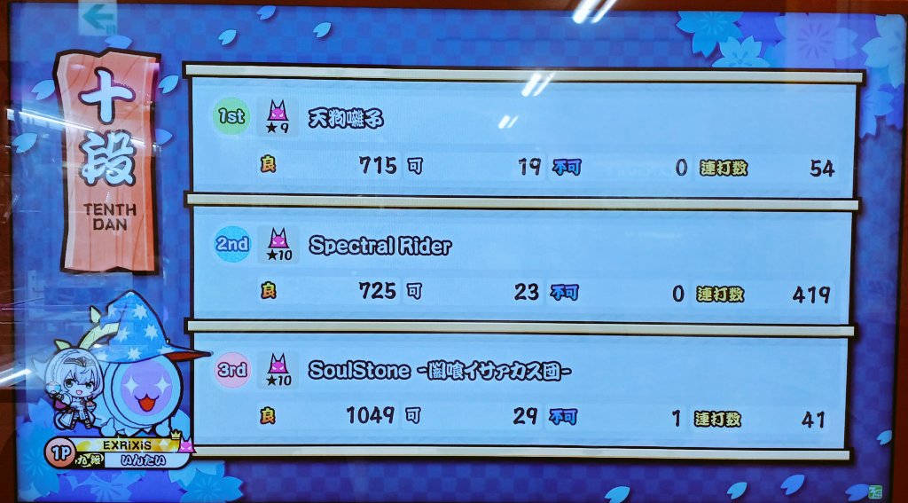 皆さんへの報告。
十段取れました✨️✨️✨️✨️
やばいしか言葉が出てこないです。まじで嬉しい！！応援してくださった方ありがとうございました😭
いつもは言わないけどおめリプください。