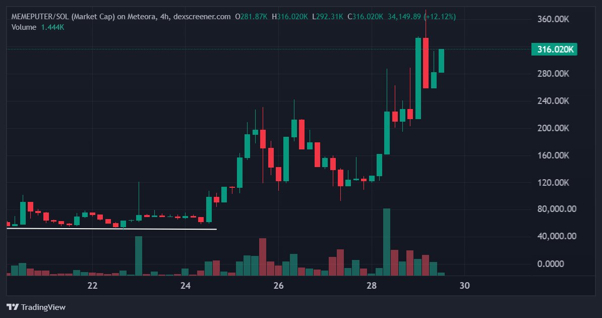 Damn! The <a href="/BagsApp/">BAGS</a> community has no issue firing up the puter.

And getting busy.