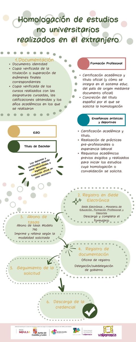 🎓 ¿Estudiaste fuera de España?
Homologa estudios no universitarios en 6 pasos:
Subvención JCYL - Consejería Familia e Igualdad Oportunidades y que está financiado con cargo al 0,7% del IRPF y s/ Sociedades para la realización de programas de interés general
#Homologación