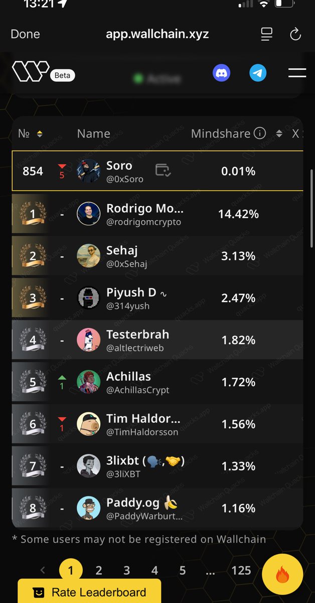 Kurd 2.0 "🛸" (@brepitt32810) on Twitter photo What the hell is going on? My Avantis rank on Wallchain dropped from 15 to 854 ??? <a href="/wallchain_xyz/">Wallchain Quacks</a> are you trying to rob us? What the hell is going on? My Avantis rank on Wallchain dropped from 15 to 854 ??? <a href="/wallchain_xyz/">Wallchain Quacks</a> are you trying to rob us?