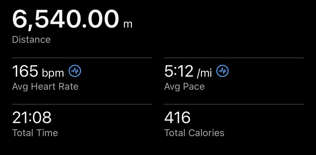 Workout Friday

• 2 mile warm up
• 16×400m (79 → 74) off 30s rest
• 2 mile cooldown

Humidity made this one just slightly tougher, but I’m working toward 20 reps off that short rest until it feels automatic.

Had a friend ripping 3k reps and my boy starting as Temple XC coach