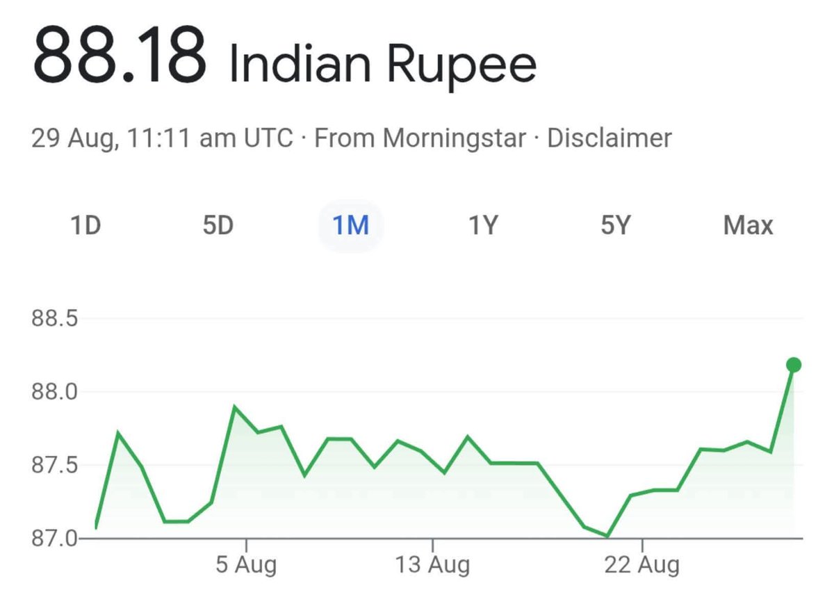 ज़ोर से बोलो अबकी बार 90 पार...🙌
एक डॉलर की क़ीमत तुम क्या जानो...😁😂