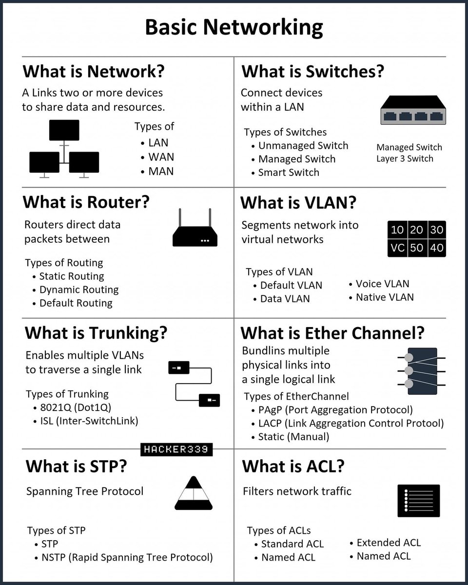 Basic Networking