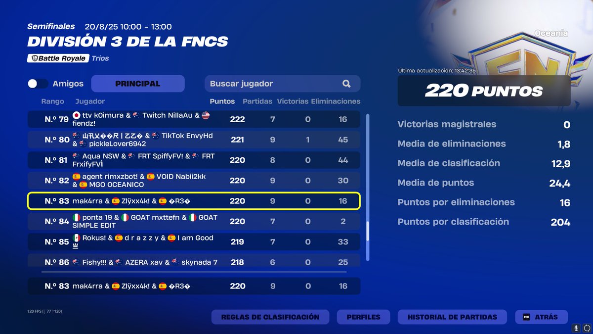 Kiro_fv's tweet photo. LFD  I'm an IGL and grind all day. I need a good fragger who can fight well, listens to me, and can smuggle in the endgame.🇪🇸🇪🇺 https://t.co/r5KKJSwdRF