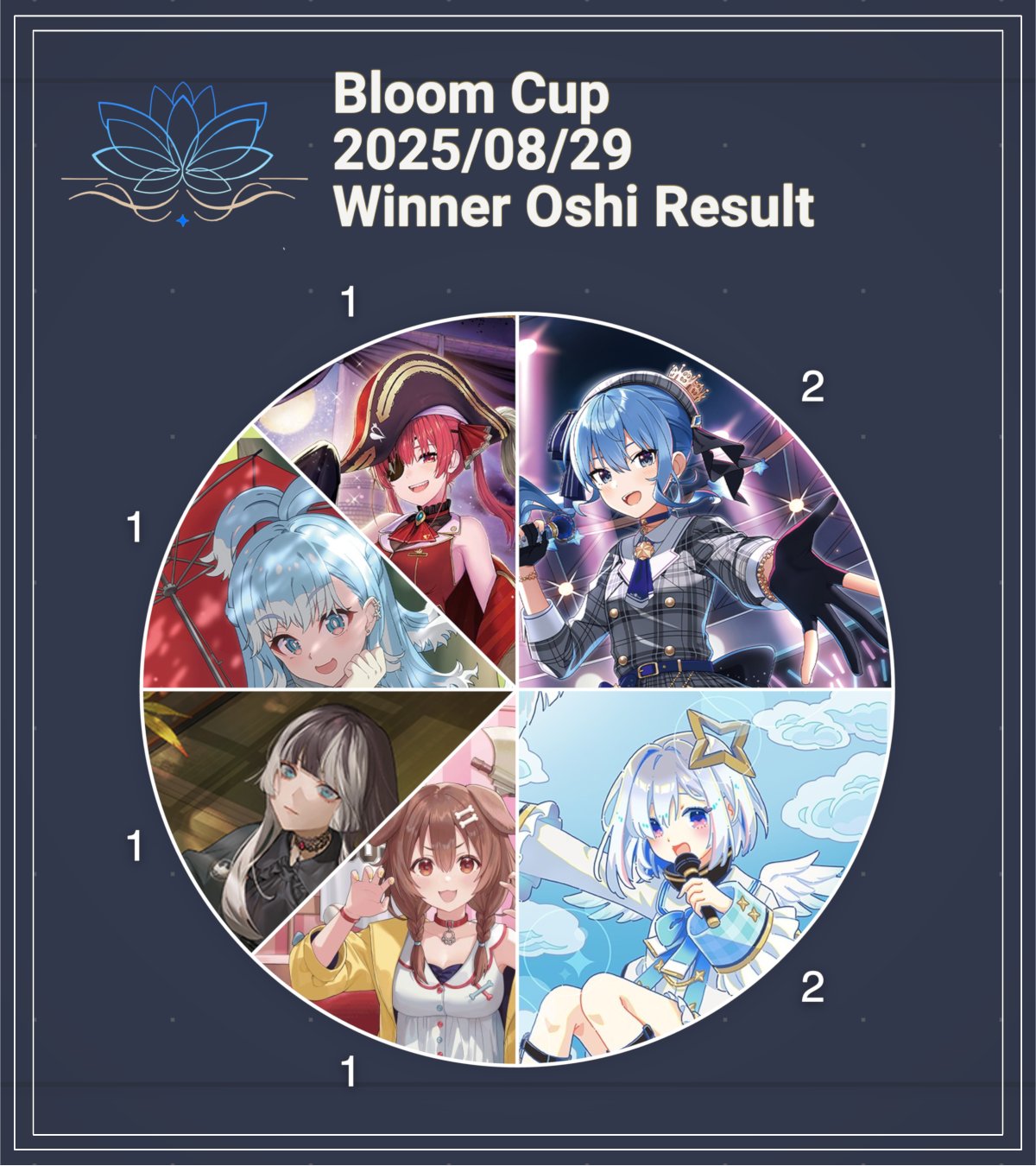 さくらみこ 2nd ブルームカップ優勝プロモ