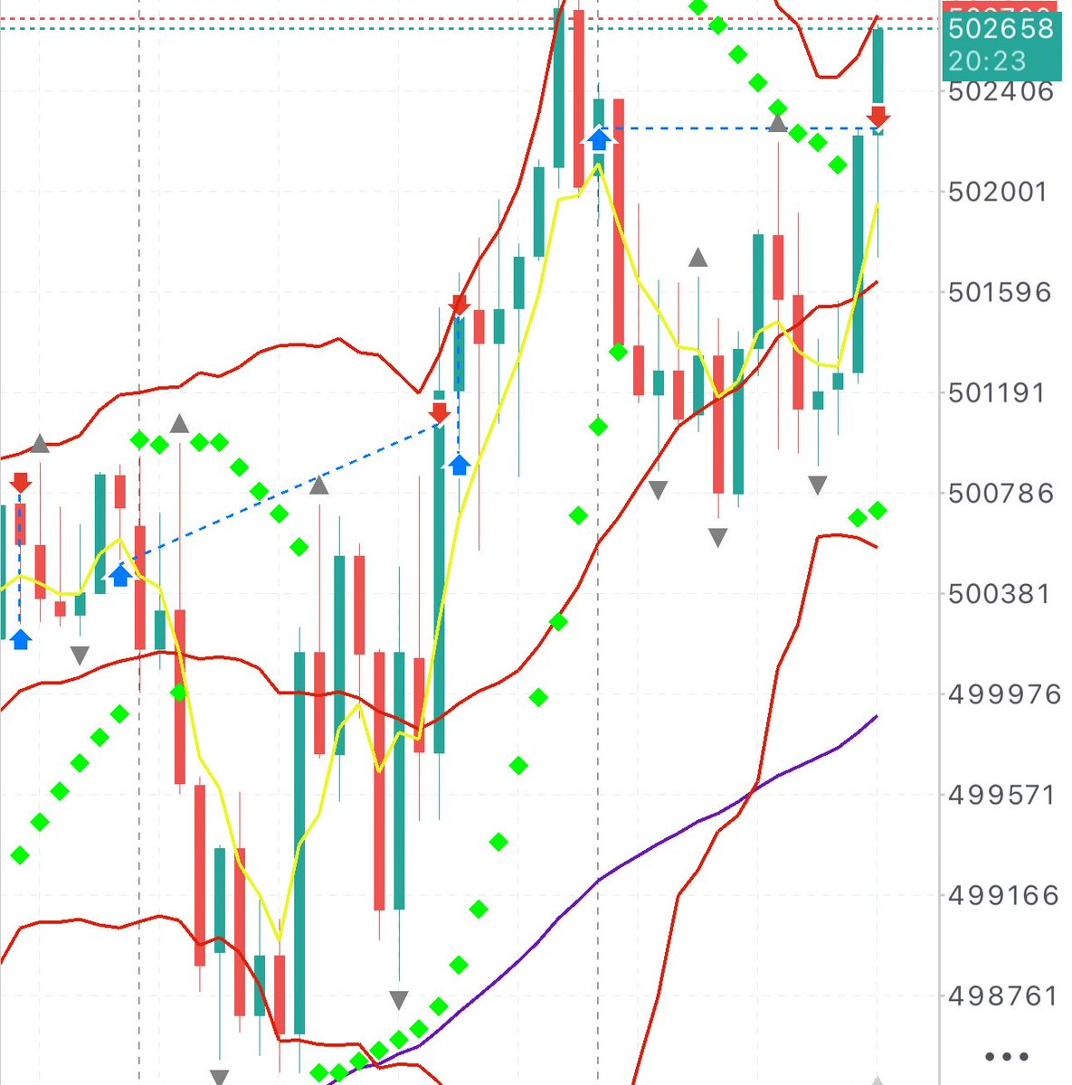含み損見てる時間多くてトントンでフラットにした後にこれはなぁ…

あさこ、イライラする！