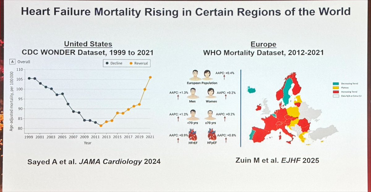 Dr. Martha Gulati ♥️🫀❤️‍🩹🇨🇦 tweet media
