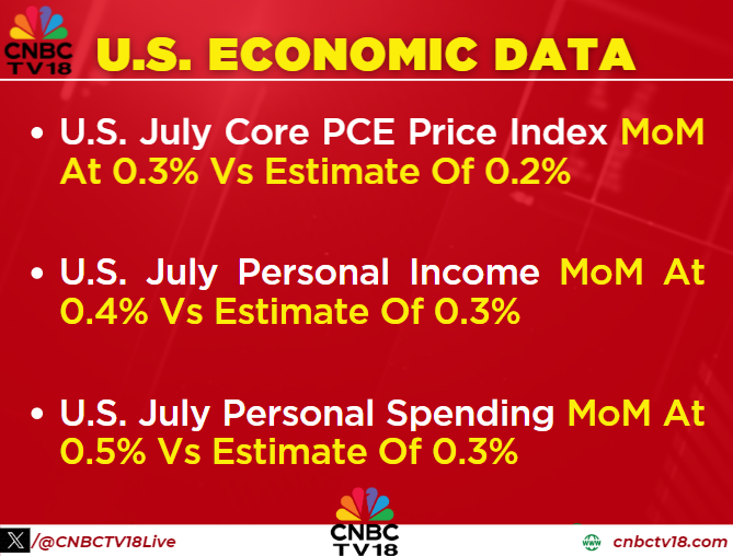 CNBCTV18Live's tweet photo. #USEconomicData | Personal income increased 0.4% at a monthly rate in July Vs estimate of 0.3% https://t.co/i1u5DORXIR