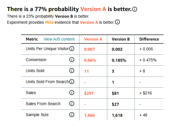 AmpliSell's tweet photo. 💸 We changed ONE word in a title and drove $200+ in extra revenue!  

No price changes. No extra ad spend.

✅ All thanks to smart A/B testing.  

Brands using it have seen sales jump by up to 25%.  

💡 Use this tool and let data lead your growth. https://t.co/nNBHFICtjG