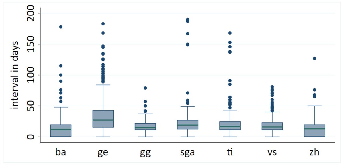 New publication in #radiation!

💡Waiting Times for Surgery and Radiotherapy Among Breast Cancer Patients in Switzerland: A Cancer Registry-Based Cross-Sectional and Longitudinal Analysis by Christoph Oehler et al.

Read the full article here: mdpi.com/2673-592X/5/3/…

#oncology
