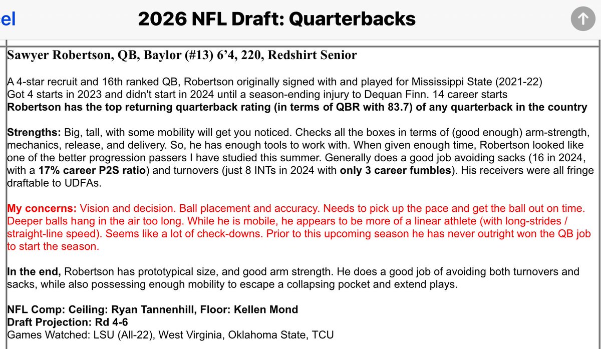 Durst (@durstnfldraft) on Twitter photo <a href="/QBspotlight/">QB Spotlight</a> <a href="/SicEm365/">Baylor Bears on SicEm365</a> <a href="/jdpickell/">J.D. PicKell</a> <a href="/SicemRecruiting/">Baylor Football Recruiting News</a> I think Arnold was held back when Oklahomaās top 4 receivers were all hurt in 2024. Believe 2025 will be a breakout for him
Iām not sold on Sawyer <a href="/QBspotlight/">QB Spotlight</a> <a href="/SicEm365/">Baylor Bears on SicEm365</a> <a href="/jdpickell/">J.D. PicKell</a> <a href="/SicemRecruiting/">Baylor Football Recruiting News</a> I think Arnold was held back when Oklahomaās top 4 receivers were all hurt in 2024. Believe 2025 will be a breakout for him
Iām not sold on Sawyer