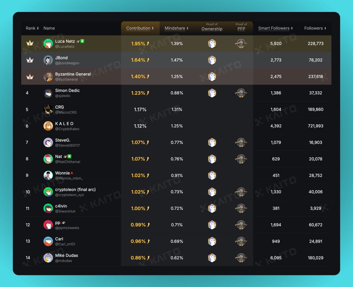 Proof of Ownership &amp; Proof of PFP.

Looks Pudgy 🐧