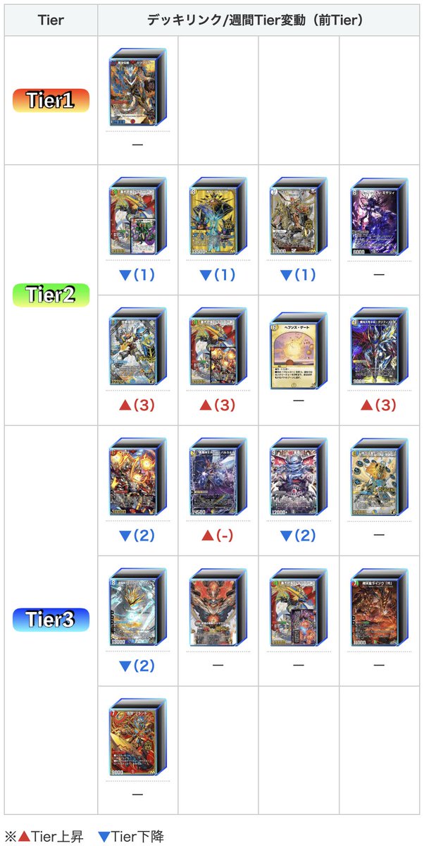 ND｜2025年8月第5週環境＞ 「アポロ」強化で変動した環境は