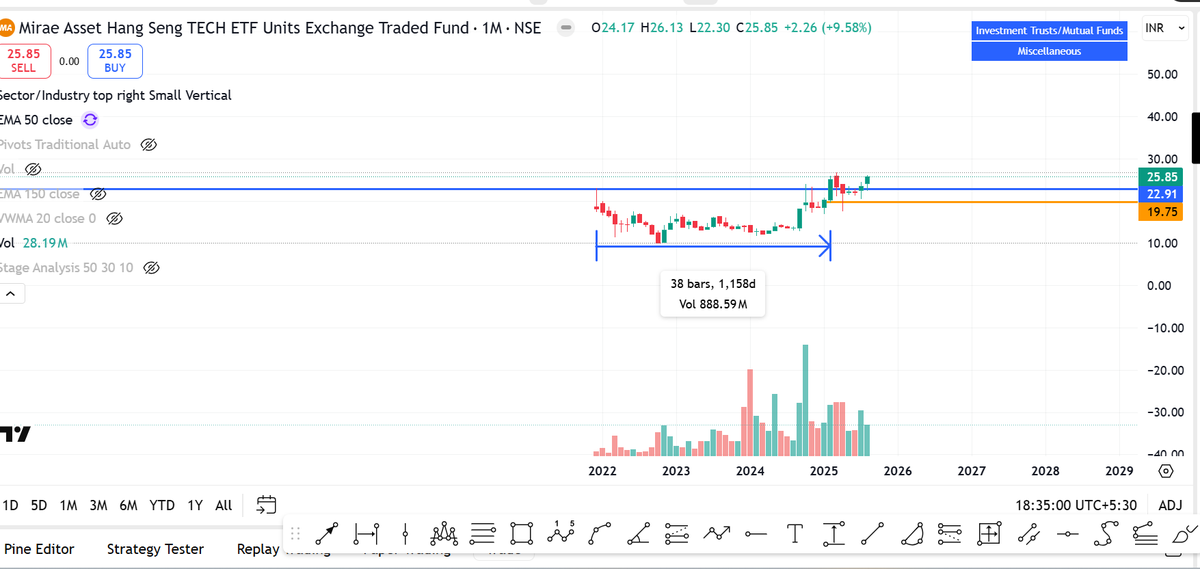 SnehaSSR's tweet photo. #MAHKTECH

- Ready to hit ATH soon
- Keep monitoring https://t.co/vdGaevdR6m
