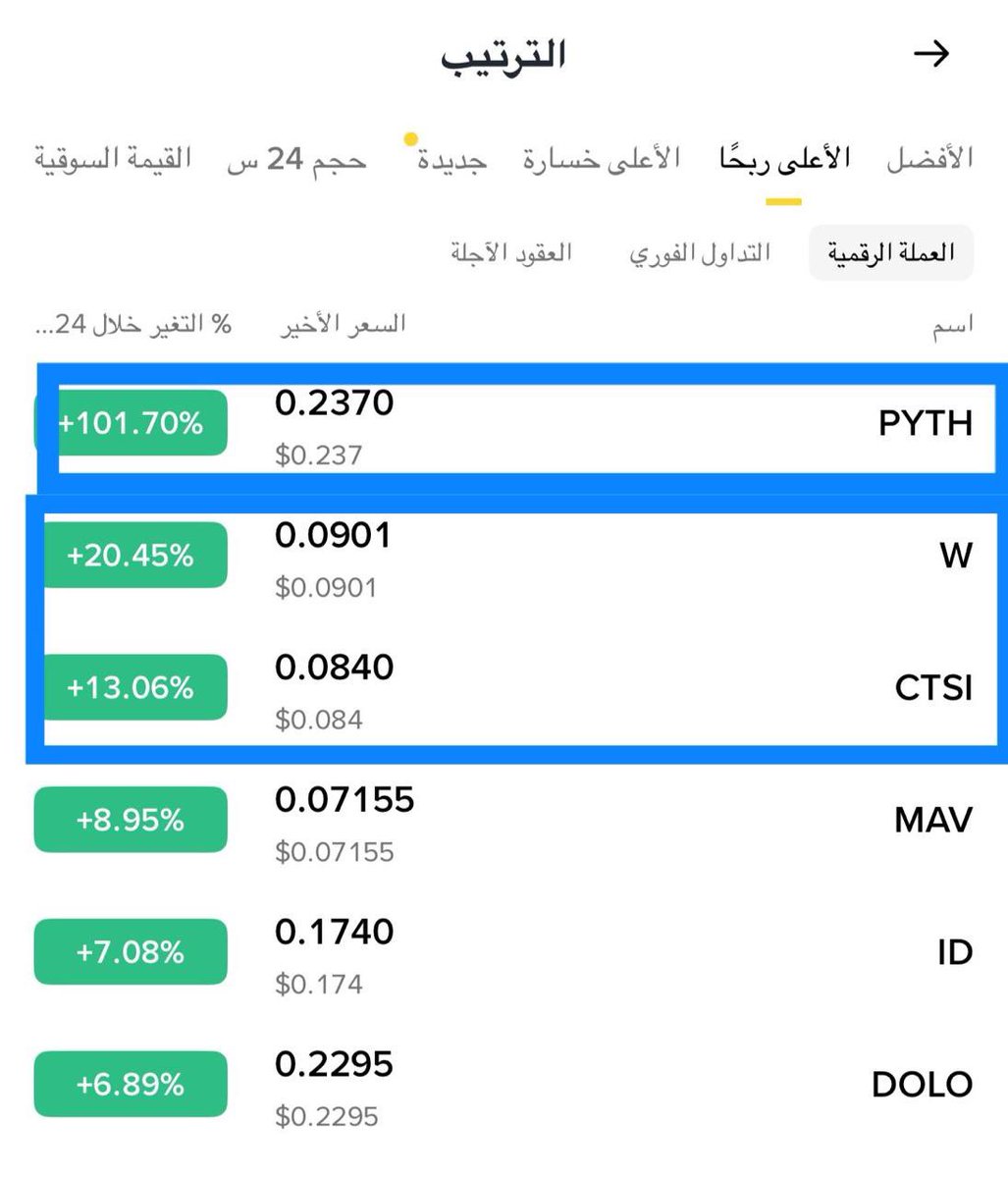 Cryptohelp90's tweet image. #PYTH $pyth
#pythusdt

قنصها وتحديثها وانطلاقها وتجاوز كل الاهداف بفضل الله ✅😍🥰😘

#W $w
#wusdt

جمال الصفقه وانطلاقها بفضل الله وتجاوز كل الاهداف وسيطره اعلى رابحون ✅😍🥰😘