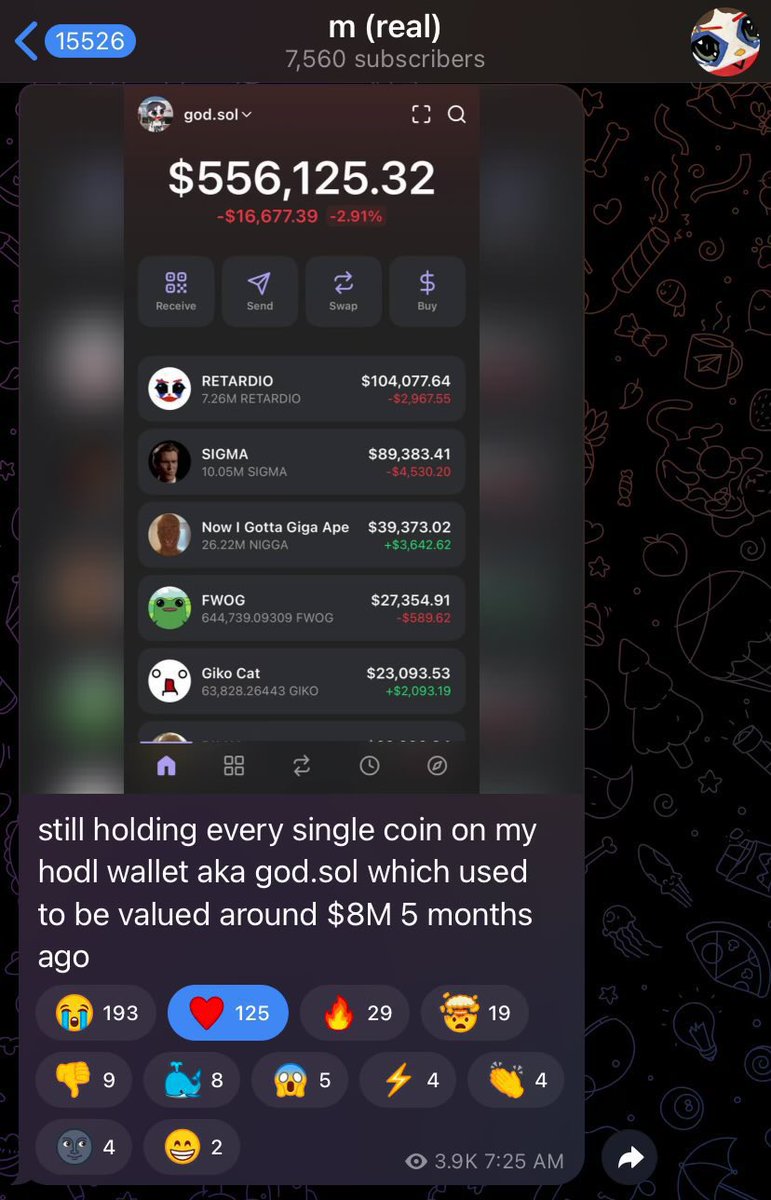 Chart showing Mitch's wallet activity and portfolio growth