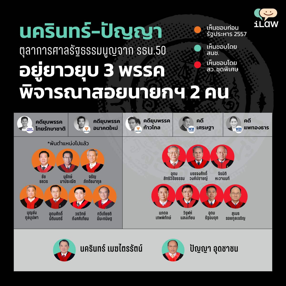 iLawClub #เขียนรัฐธรรมนูญใหม่ tweet media