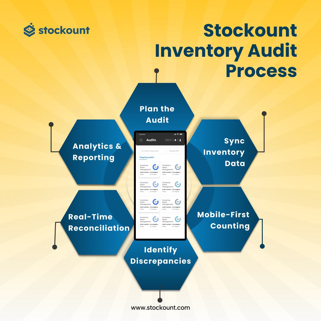 stockount's tweet photo. Audits once drained time, energy, and accuracy.
Now with #Stockount, every step has purpose:
✅Plan with clarity
✅Count with confidence
✅Reconcile instantly
✅Report with insights
https://t.co/dPrboN1CuQ
#AuditSmart #SmartInventory #InventoryAudit #StockAccuracy #freeaudit https://t.co/TLHBTr12QO