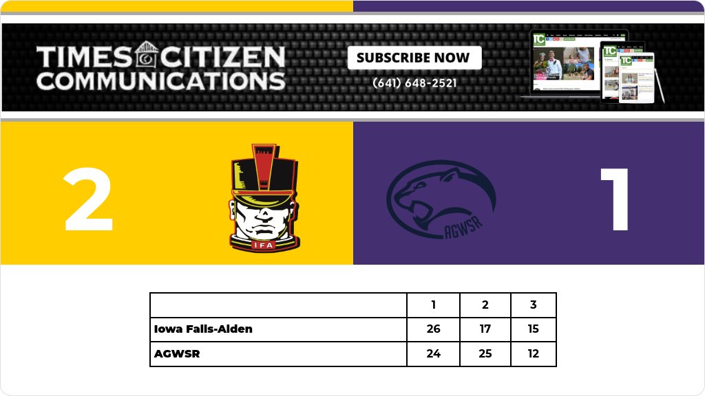 Volleyball (Varsity) Score Posted - Iowa Falls-Alden Cadets defeat AGWSR Cougars 2-1 (26-24, 17-25, 15-12). gobound.com/ia/ighsau/vb/2…