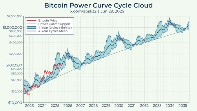 🟠BTC-ARCHIVE: "Bitcoin: Previsione di Raggiungere 200.000 Dollari Entro Fine Anno"