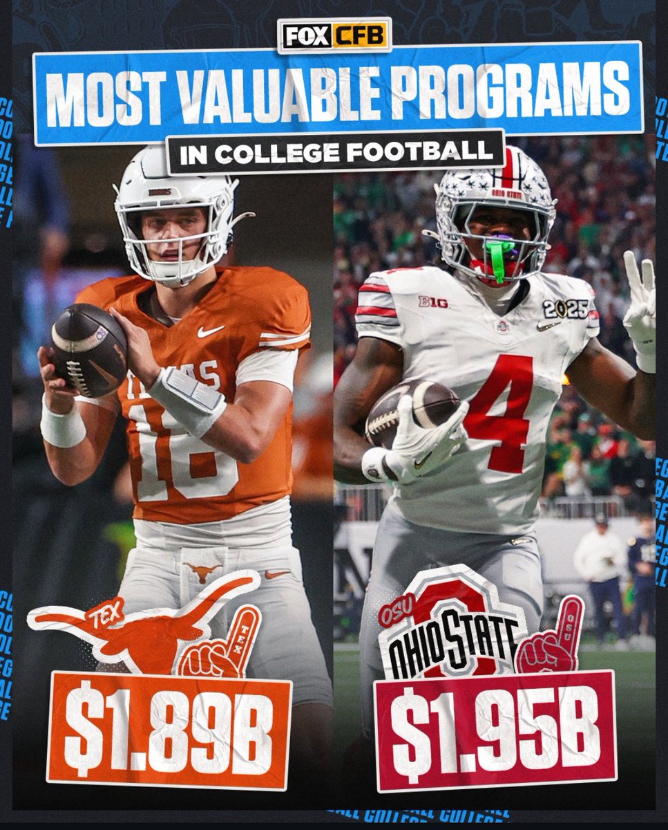 Top 2 and we’re not 2😎