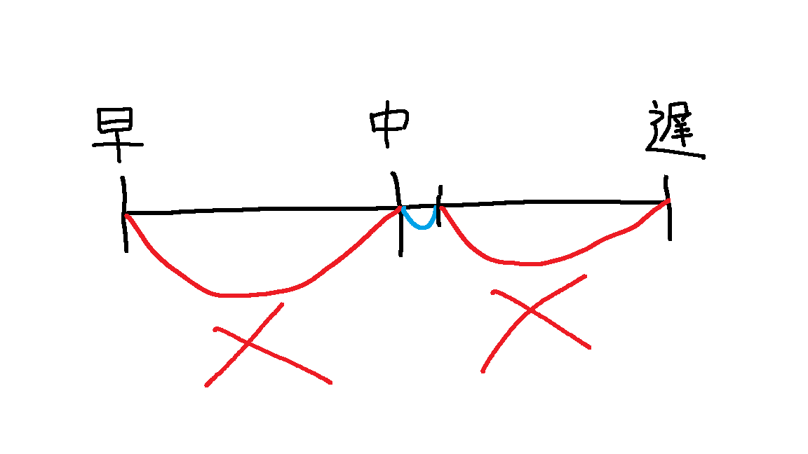 今日のコーチングでは、1Box入り込みについて自分の見解を述べました。
感覚的な話です。
入り込みは確実に必要なスキルだと考えています