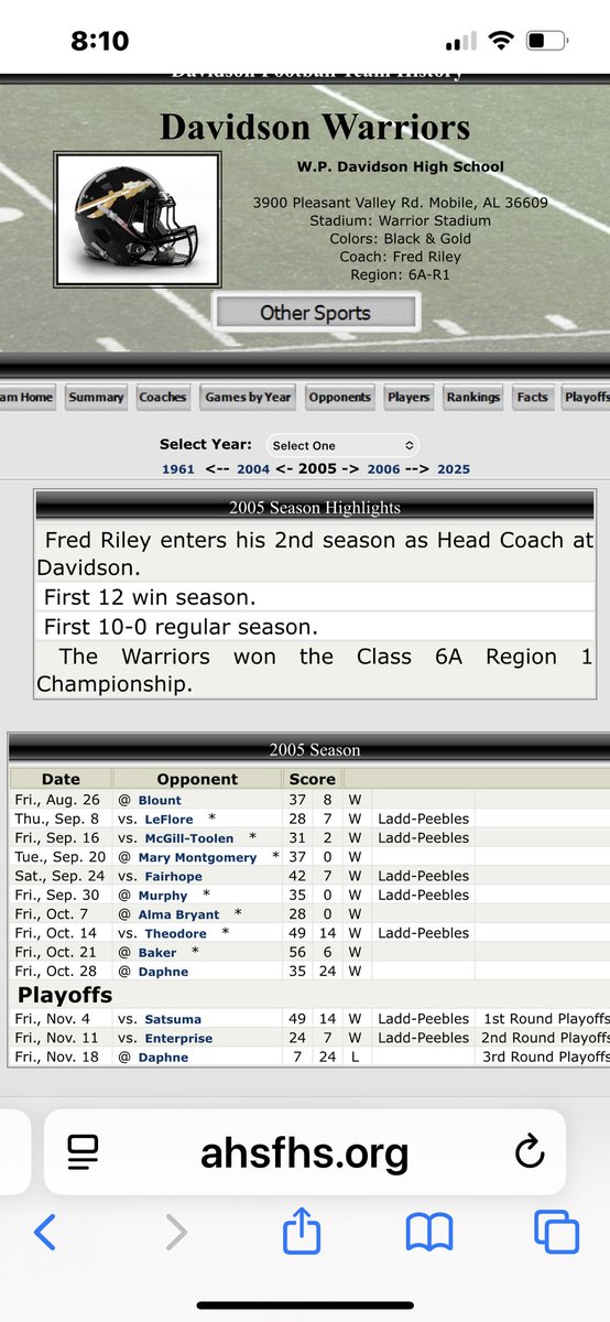 After Katrina hit in 2005 this team played 4 games in 14 days winning them by a combined score of 145-9. Still the only regular season undefeated team in school history. Go Warriors! 💪🏈<a href="/TheDWarriors/">Davidson Warrior Football 🏈</a>