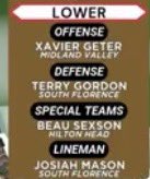 Congrats <a href="/Beausexson08/">Beau Sexson</a> for being named <a href="/SCFCA1/">SCFCA</a> 
4A Lower State Special Teams POW for Week 0