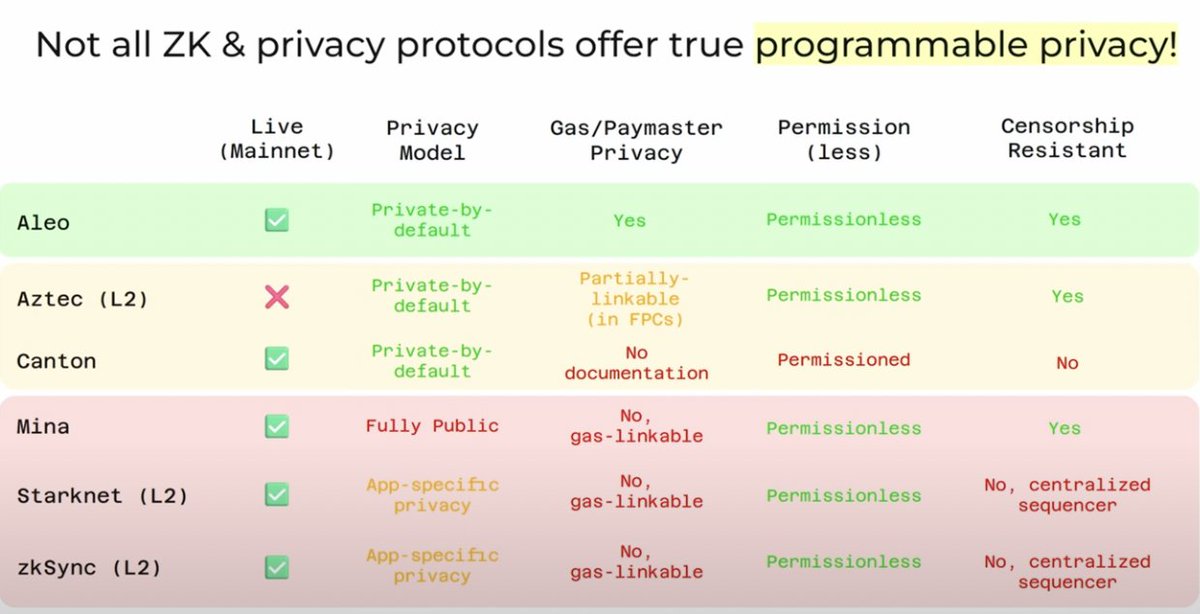 Lots of noise in the ZK space on CT so I thought I'd post this here.