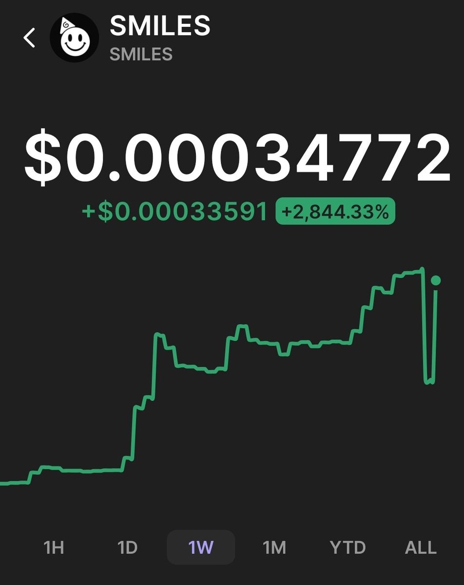 How bullish is this chart! That dip was eaten up in hours!! Not to late to get in!!!! $smiles is less than a week old and only just stated the engine!
#Solana #emile
