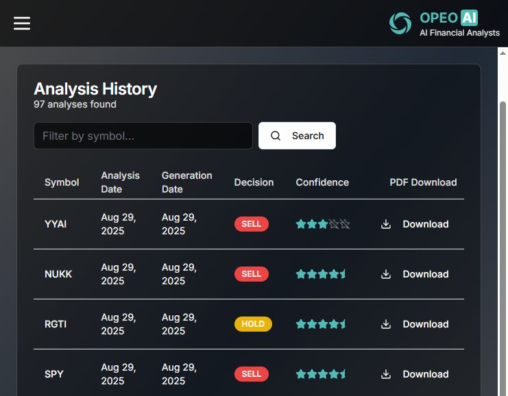 opeo_ai's tweet photo. Fresh free insights for Aug 29, 2025:
YYAI: SELL 🚩
NUKK: SELL 🚩
RGTI: HOLD 🟡
SPY: SELL 🚩
Confidence ratings included—see how our AI is calling today’s market!
#OpeoAI #Finance #AI #StockMarket https://t.co/svmaU5hju2