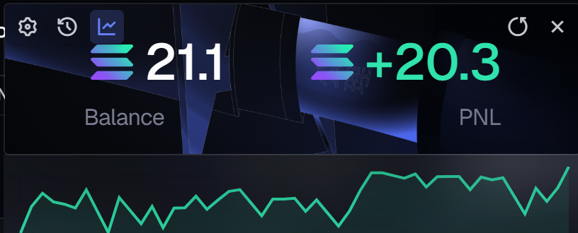 1 SOL to 100 SOL Challenge UPDATE! 🚀

Since my portfolio has been growing steadily, I’ve started apeing into larger cap coins and buying dips on promising plays like $COPE and $ANI.

I’ve also cut down heavily on the number of daily trades I take so I don’t burn the port on