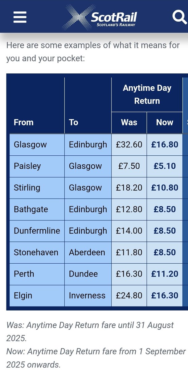 Scotrail, your SNP Government nationalised rail service, is slashing rail fares helping you to make ends meet. 

From 1 September 2025, you’ll pay the same train fare no matter the time of day or the day of the week you travel.