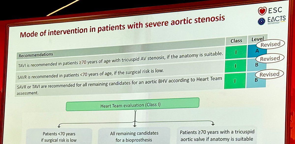 TAVI age cut off reduced to 70yrs in the latest ESC guidelines backed by evidence! Will it affect UK practice?